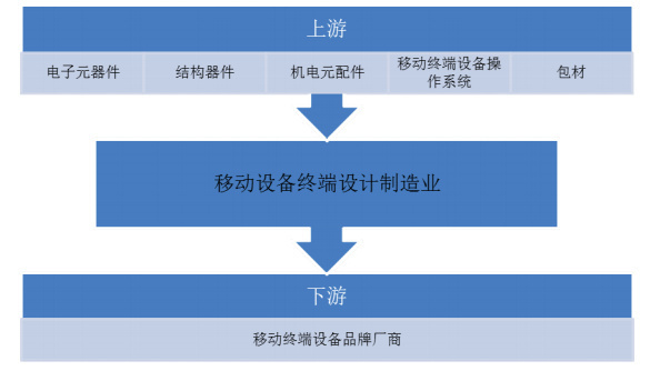 小米代工厂龙旗科技IPO被否,折射ODM厂商上市困境 | IPO观察